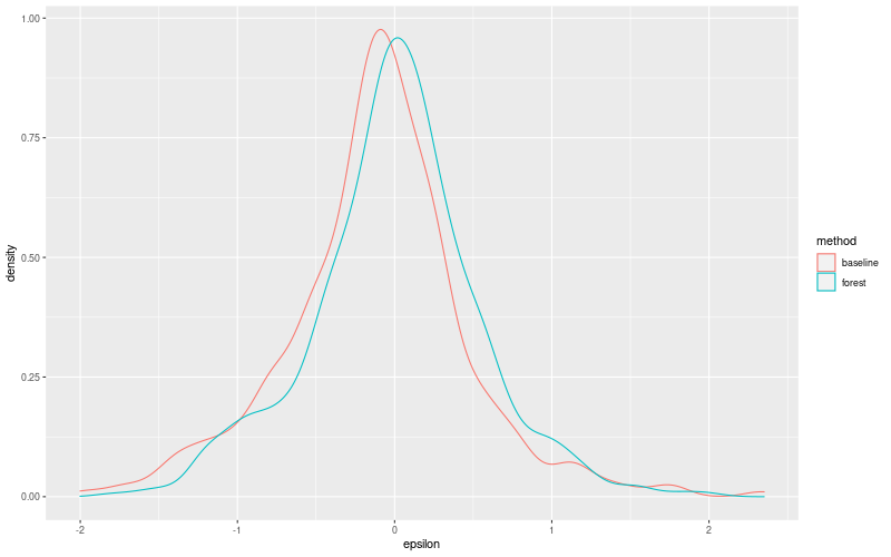 My plot :)